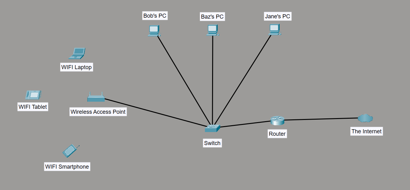 Basic network setup