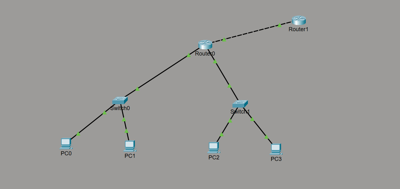 NAT and DHCP refresher Lab