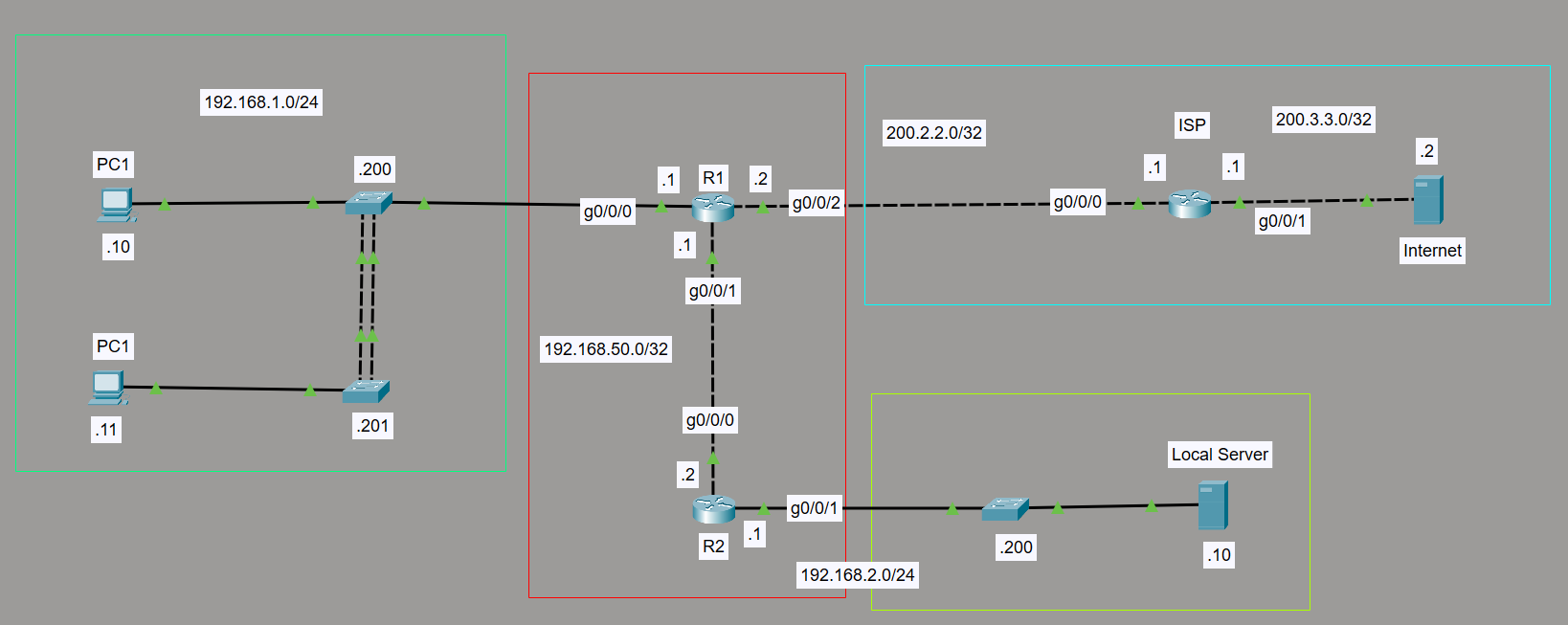Static Routing and EIGRP Lab